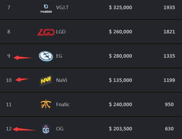 打的就是精锐，NaVi全年面对欧洲队伍36胜2负