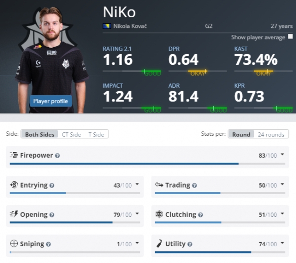 【赛后战报】敢打敢拼，IG无限团战2：0成功战胜UP拿下首胜